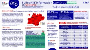 Lire la suite à propos de l’article Le taux d’incidence COVID dans les Hautes-Pyrénées,  nettement inférieur à la moyenne régionale…et nationale